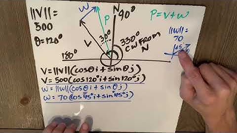 Adding Polar Vectors II