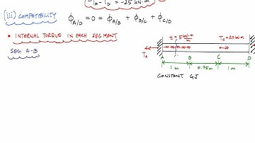 Statically Indeterminate Torsional Loading Example of Fixed-Fixed Bar - Mechanics of Materials