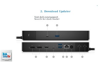 Hoe u de firmware van uw Dell dockingstation op een Mac kunt updaten – Stapsgewijze handleiding