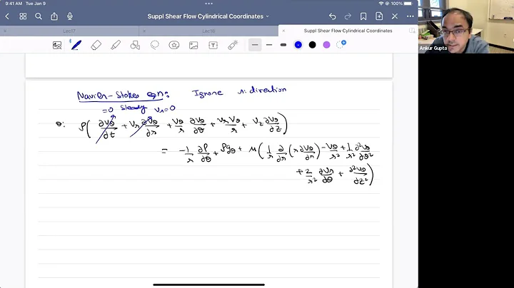 Flow around a rotating cylinder   continuity and Navier-Stokes equation