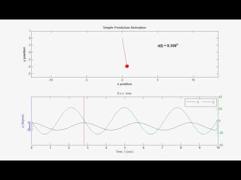 Simple Pendulum Simulation with MATLAB