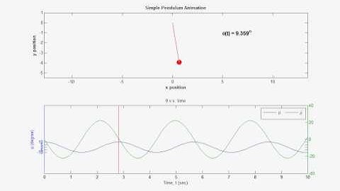 Simple Pendulum Simulation with MATLAB