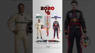 Verstappen vs Bottas | F1 2020 WDC Battle 🏆#F1