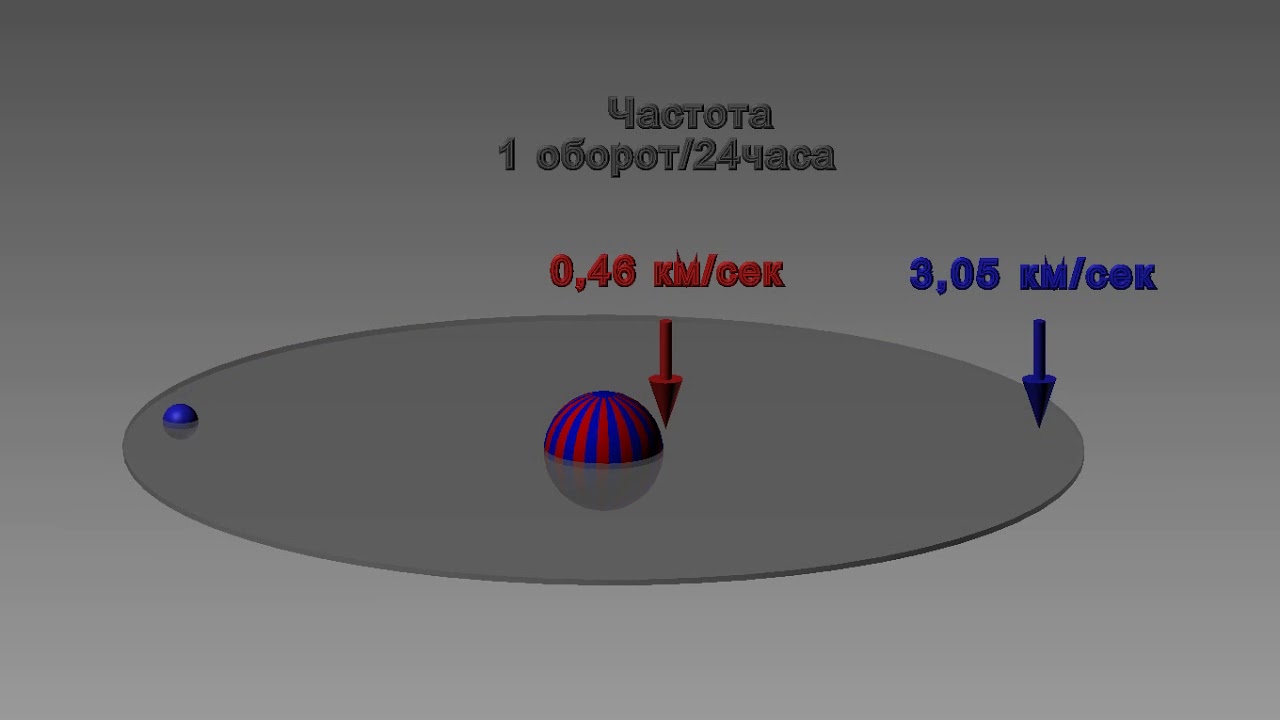Геостационарная орбита - YouTube