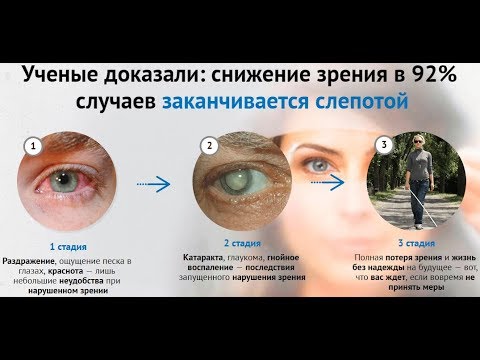 Глаз око тг