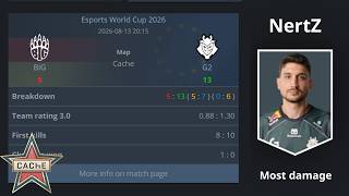 POV NertZ (19-7) BIG vs G2 Esports World Cup 2026 Map dust2 | CS2 DEMO Keystrokes