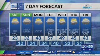 Kentucky weather forecast: 6:30 p.m. 2/6/26