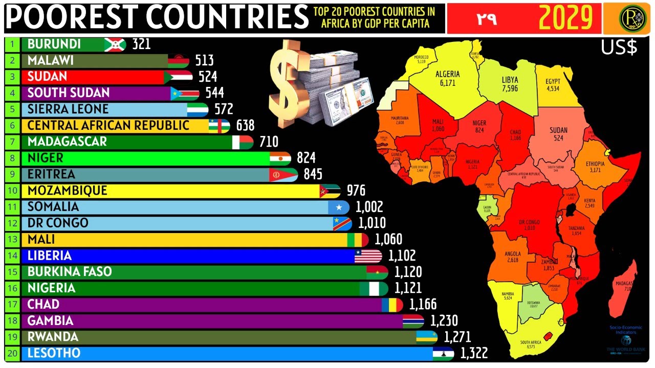 TOP 20 POOREST COUNTRIES IN AFRICA BY GDP PER CAPITA - YouTube