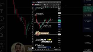 RIVER Analysis 🚀 Don’t Ignore These Signals! #RIVER #CryptoAnalysis #Altcoins