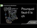 Pourquoi Et Quand Changer Sa Courroie De Distribution Pourquoi Et Quand Changer Sa Courroie De Distribution