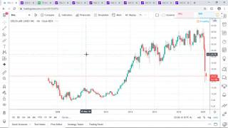 How to analyze a stock in 5 mins?