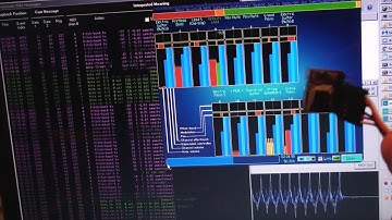 Gyroscope MIDI Controller
