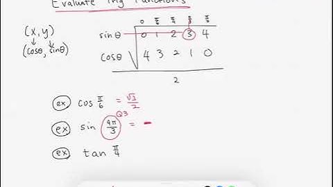 17.Evaluate Trig Functions Without Using a Calculator