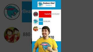 Mrbeast Meme Mrbeast Vs 4 Other Youtube Channels