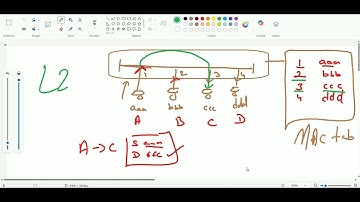 02-10-2025- Intro to OSI - CCNA 📡