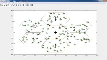 5G Wireless System Network Simulation | 5G Wireless System Network Simulation Projects