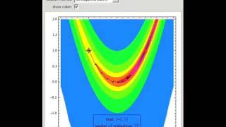 Minimizing the Rosenbrock Function