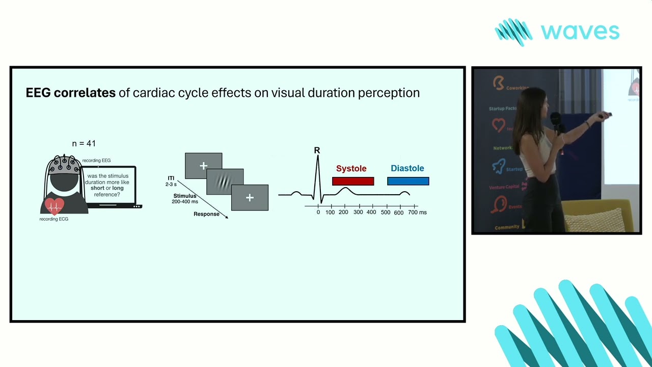 Body-Brain Waves - 28th September '24 - Talk by Irena Arslanova