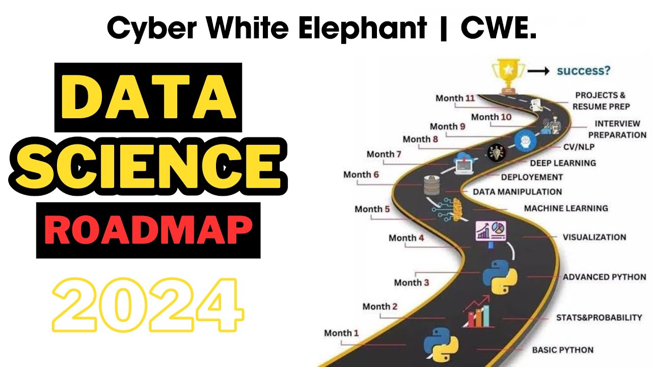 How to Get Started in Data Science for Cyber Security? | Step-By-Step ...