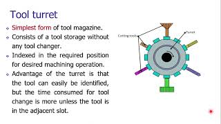 Lec 26: Application of tool magazines in automation #CH27SP #swayamprabha
