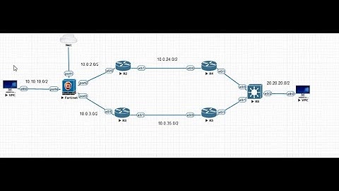 2- IP SLA Configuration