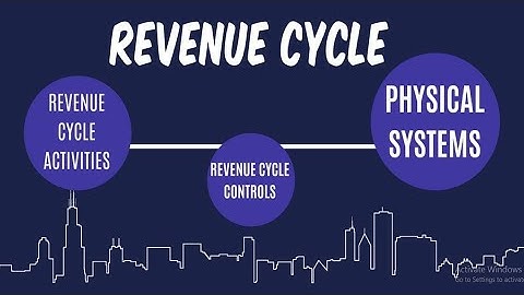 Chapter 4: THE REVENUE CYCLE