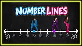 How to Read Number Lines | Numbers on a Number Line! | Math Song