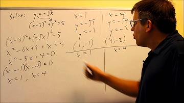 Solving a System of Non-Linear Equations: Ex 6