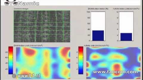 Fancom Forward Thinking