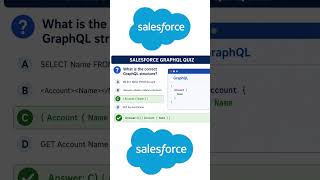 GraphQL in Salesforce #Salesforce #GraphQL #SalesforceDeveloper