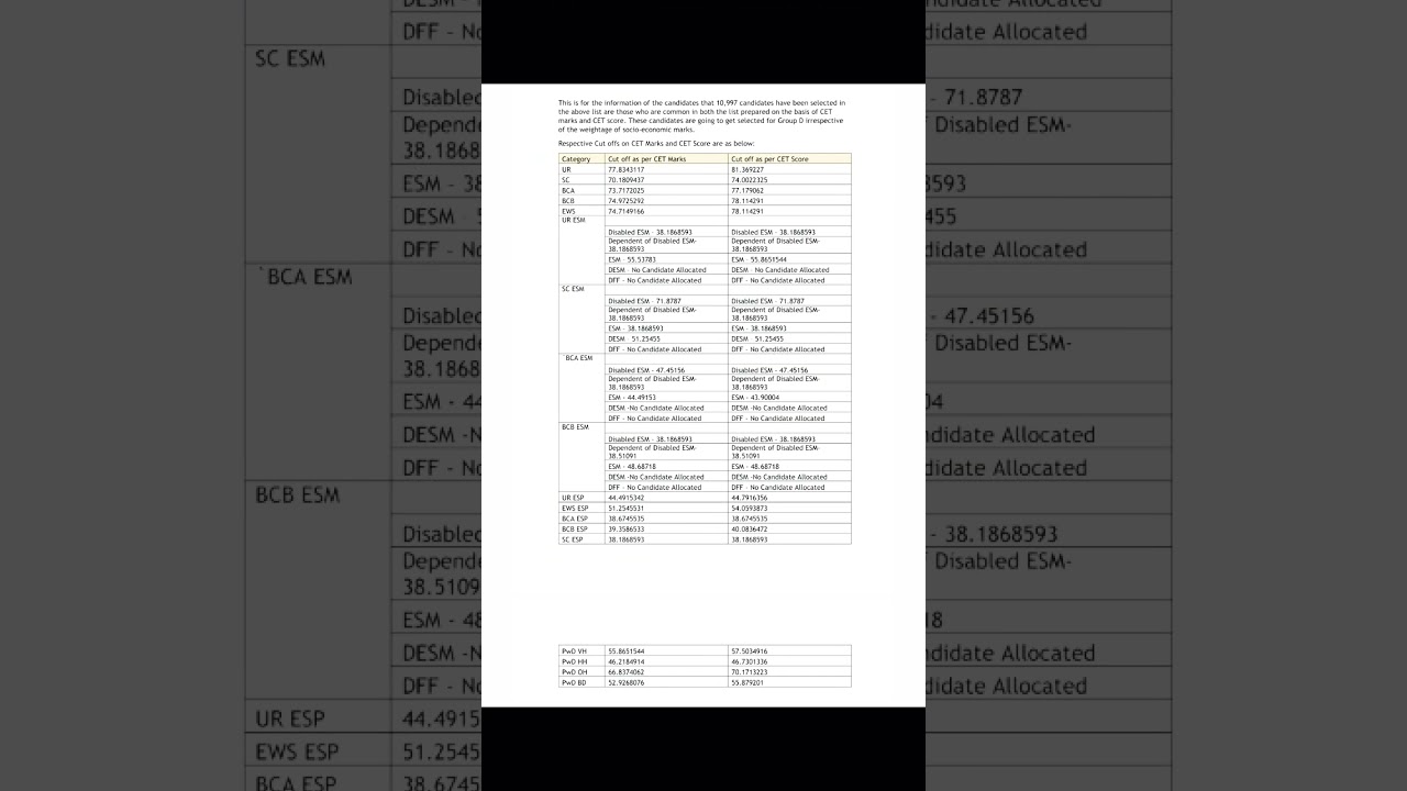 HSSC big breaking news! Group D result out!Group D Merit list 🧐🧐😡😡