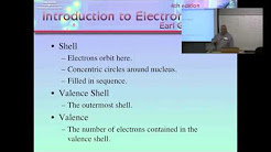 MIT-BASIC ELECTRONICS