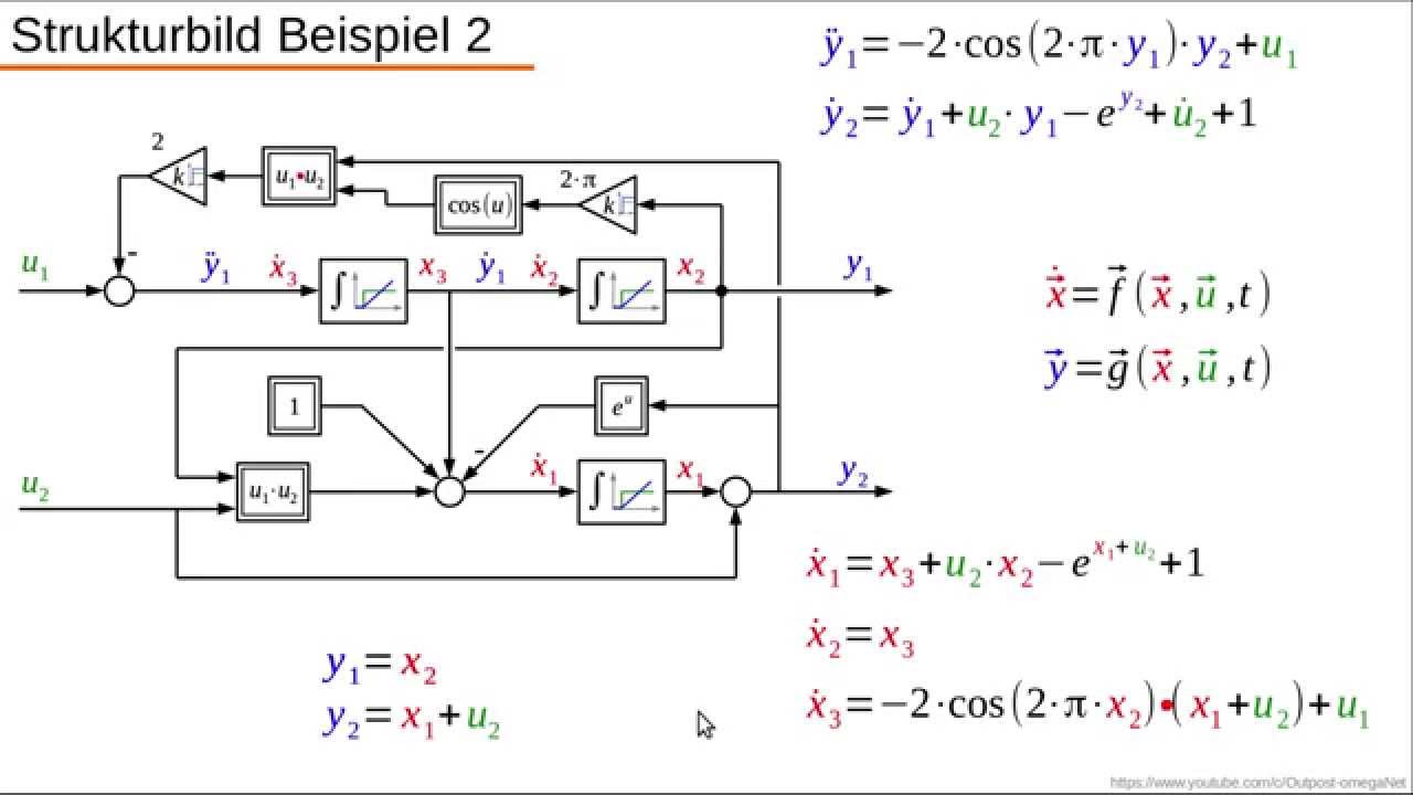 Dynamische Systeme - Teil 3.2 - Nichtlineare Zustandsdifferentialgleichungen - Beispiel 2 - YouTube