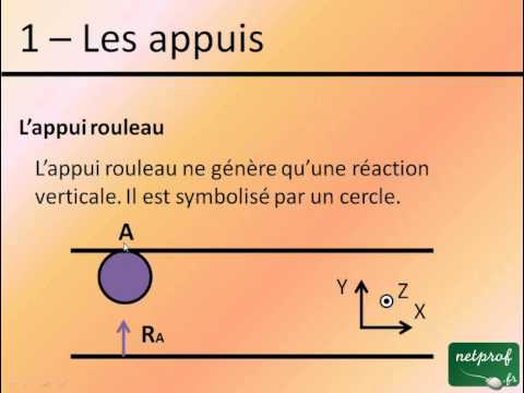 Théorie Des Poutres 1 Les Appuis - 