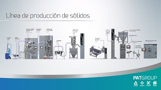 Línea de Producción de Sólidos Comprimidos Recubiertos | Granulación Vía Húmeda.