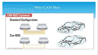 Training on CAN control Area Network