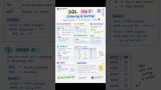 🚀 SQL Day 2: Filtering & Sorting in SQL | Learn SQL from Scratch