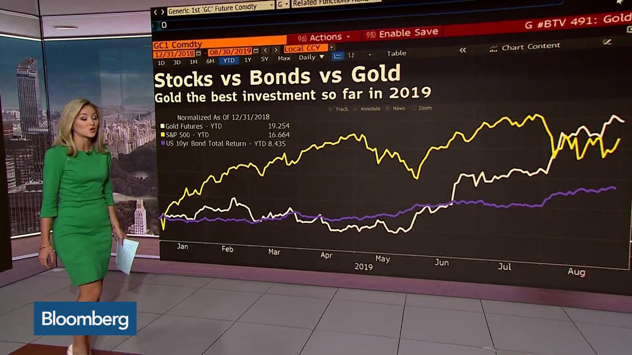Cross-Asset Volatility Rules Roller Coaster Markets in Augus