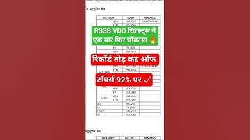 VDO Result & Cut off Marks 2025 | RSMSSB VDO Result 2025 | Rajasthan vdo result 2025 | #vdoresult