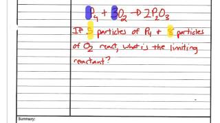 Limiting Reactant Particle Diagrams