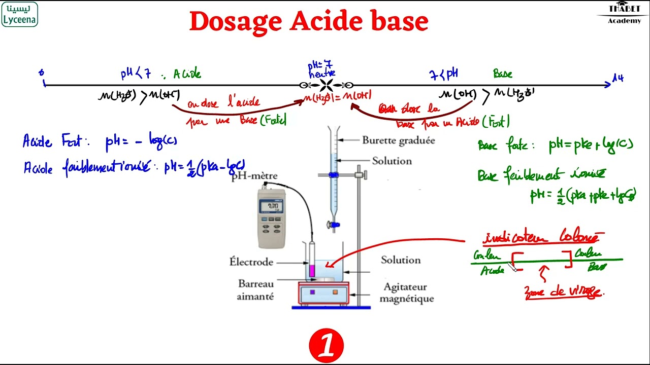 dosage acide base