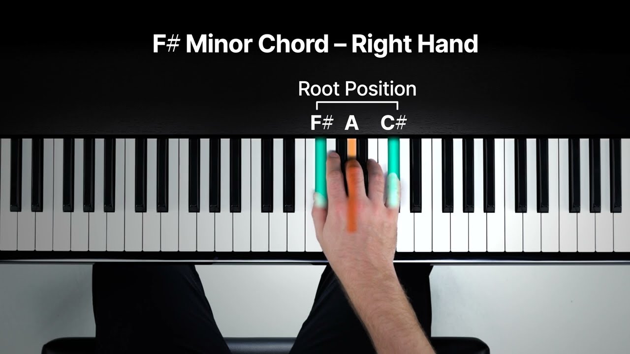 F Minor Chord On Piano How To Play The F M Triad Flowkey