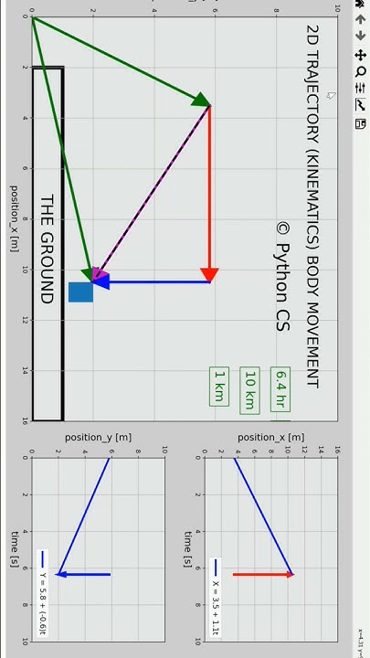 Simple body movement in 2D trajectory #python #pythonanimation # ...