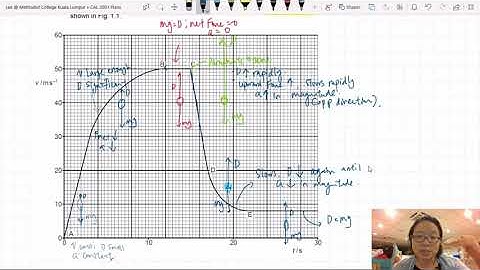 4.0 Terminal Velocity & Drag Force | AS Dynamics // Kinematics | Cambridge A Level Physics