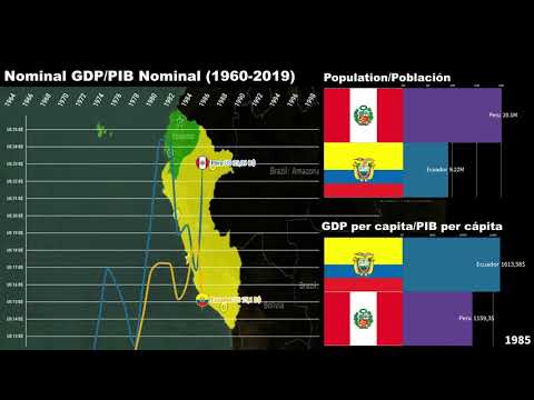 Video: Skillnaden Mellan Peru Och Ecuador