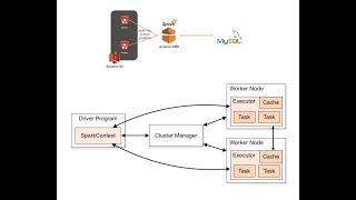 Spark Structured Streaming -Use Case E commerce | Part-4b | Scala Spark job Submit | EMR Cluster|AWS