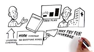 What is health insurance? USHEALTH Advisors Best Health Coverage. Affordable, Customized Plans.