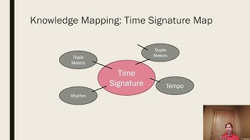 Knowledge Mapping and Concept Maps: Time Signature Example