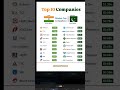 India vs Pakistan top 10 stock #beststocks #trending #psxupdate #bse #indiastockmarket