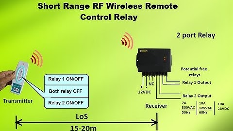 Wireless Remote Control Single Port: FORBIX SEMICON